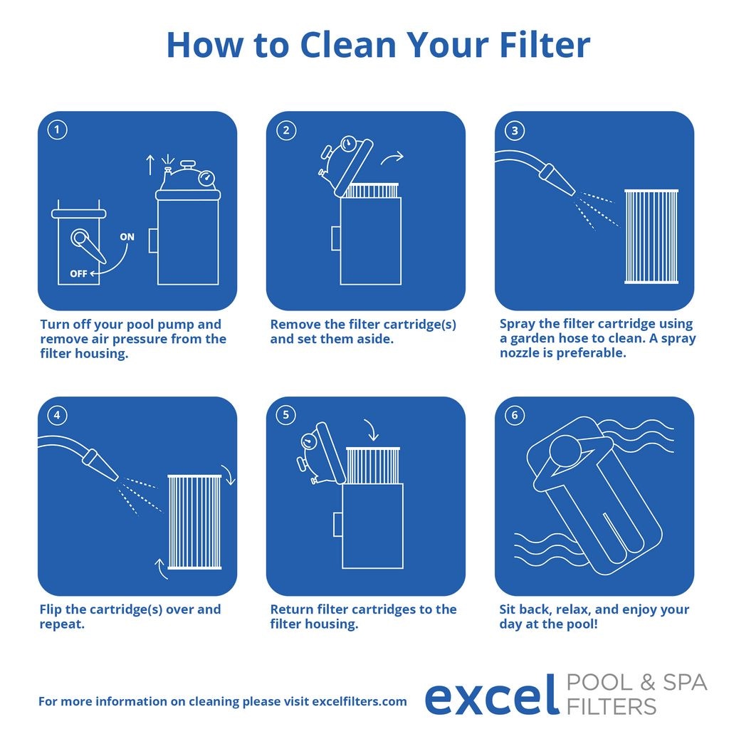 Spa Cartridge Filter, 32-ft